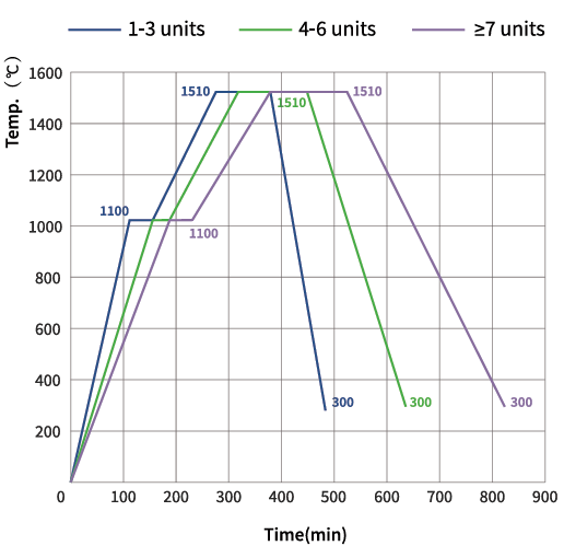 UST-ML Pro Zir 3D.png