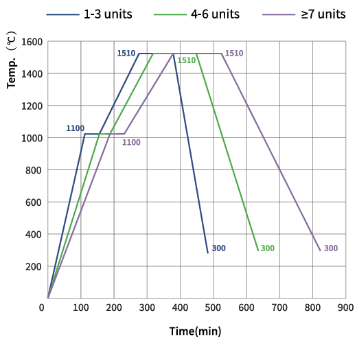 UST-ML Pro Zir 4D.png
